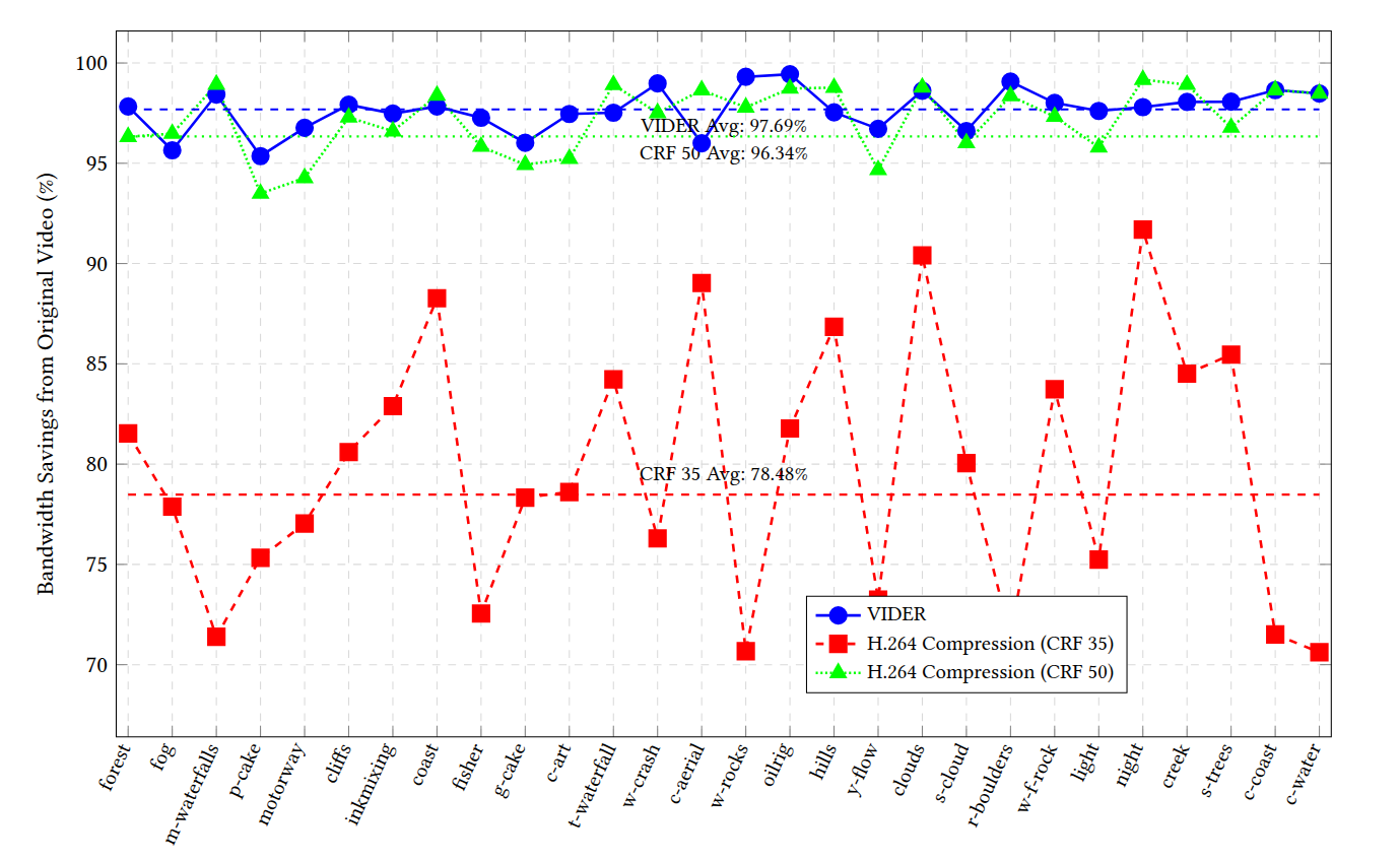Graph 1