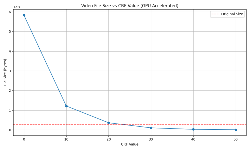 Graph 3