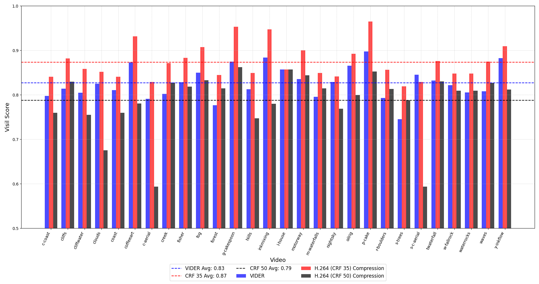 Graph 2